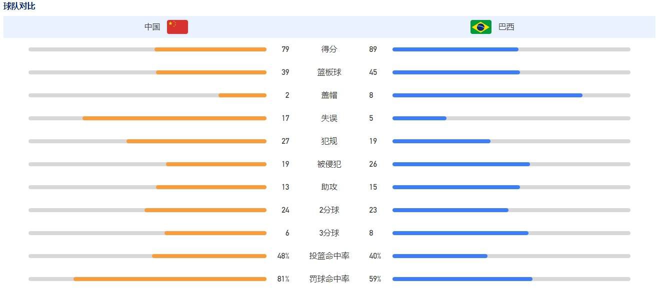 我跟她一起表演时觉得很有隔膜，很难产生默契。